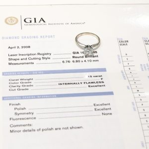 Gia-Agreement