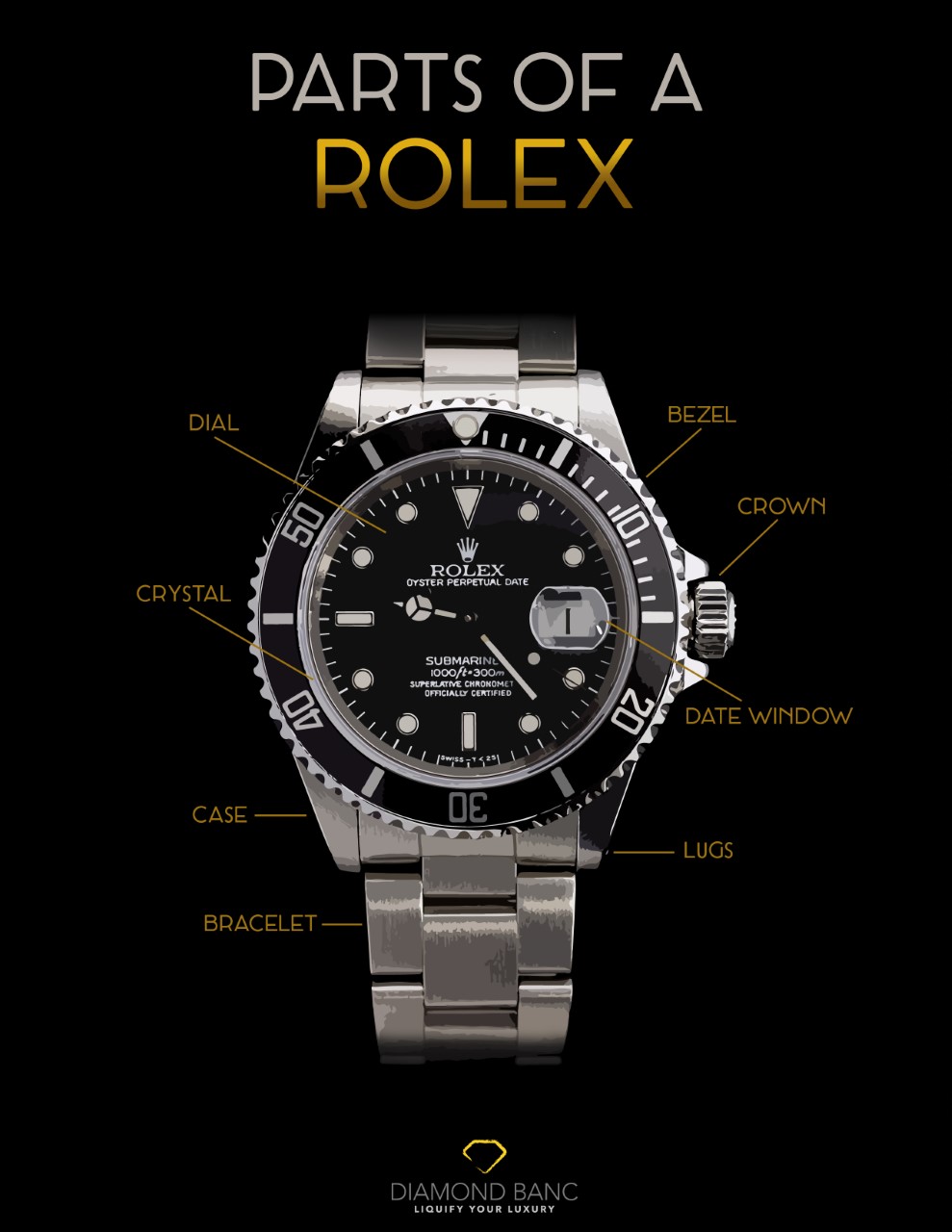 A diagram listing all the watch terms you need to know to buy a Rolex