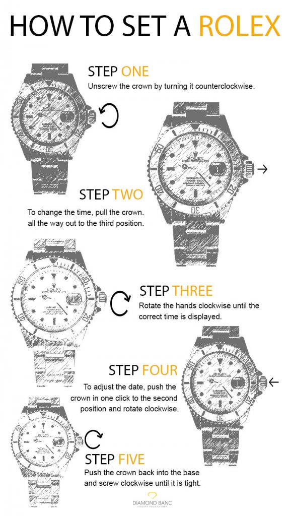 Rolex Watch Guide Chart