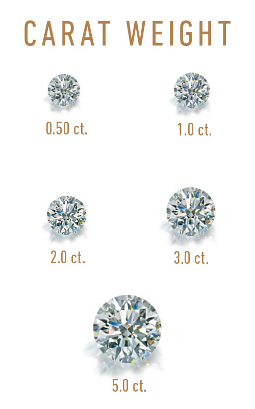 Diamond Carat Chart