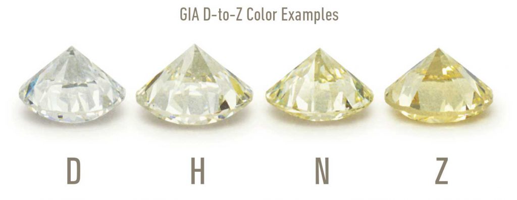 Diamond Color chart Diamond-Color